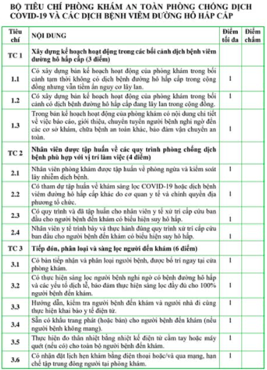 Phòng khám phải đảm bảo tiêu chí nào để an toàn phòng chống dịch bệnh COVID-19? - Ảnh 3.