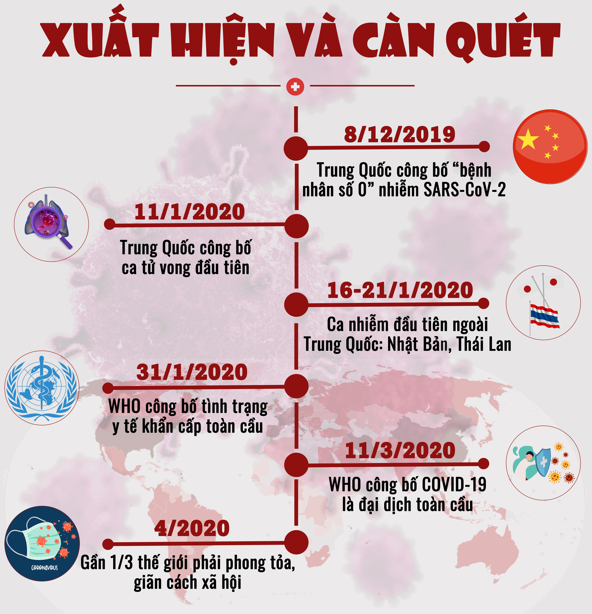 Tròn 1 năm từ ngày xuất hiện COVID-19, thế giới thay đổi ra sao? - Ảnh 2.