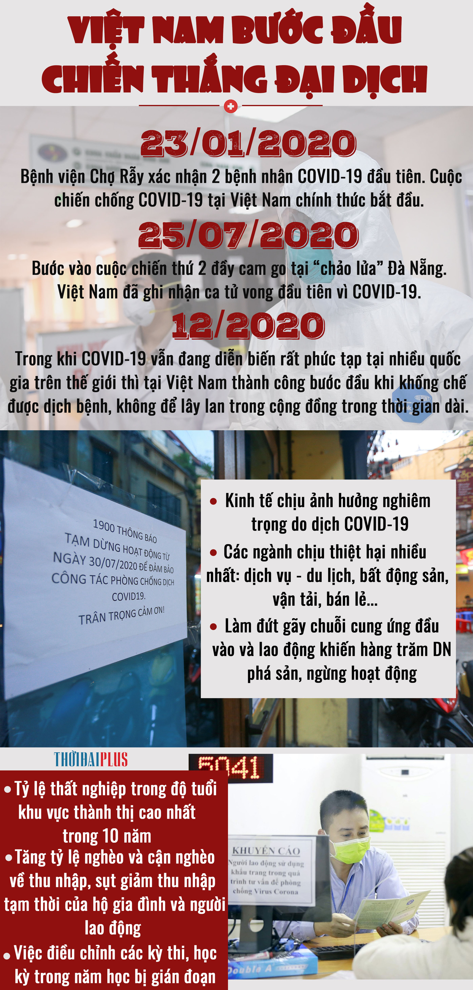Tròn 1 năm từ ngày xuất hiện COVID-19, thế giới thay đổi ra sao? - Ảnh 7.