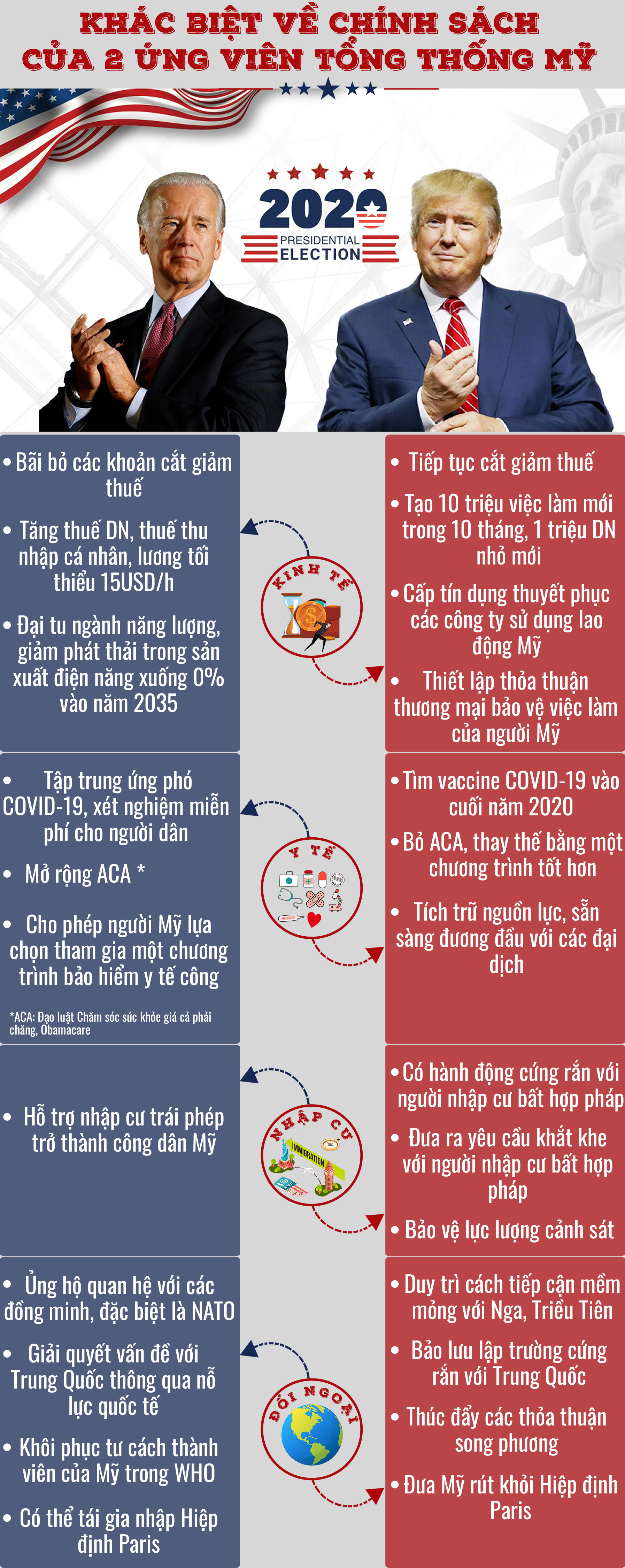 Nhìn lại cuộc bầu cử Tổng thống Mỹ 2020: Có 1-0-2 trong lịch sử - Ảnh 3.