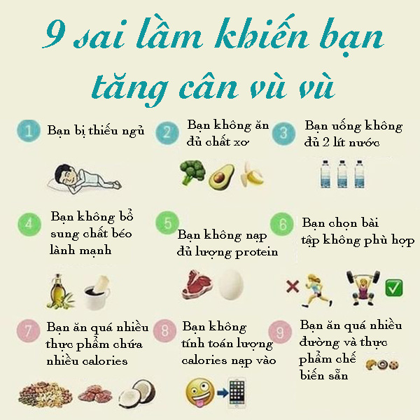 9 sai lầm khiến bạn tăng cân vù vù - Ảnh 1.