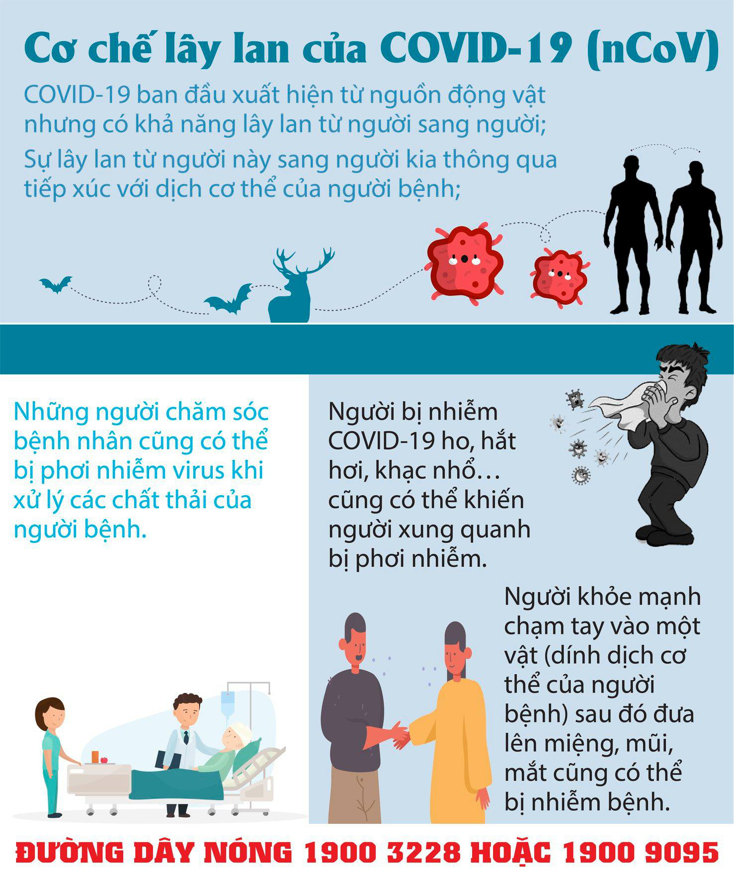 Thanh Hóa đề nghị công bố hết dịch COVID-19 - Ảnh 4. Thanh Hóa đề nghị công bố hết dịch COVID-19 - Ảnh 4.