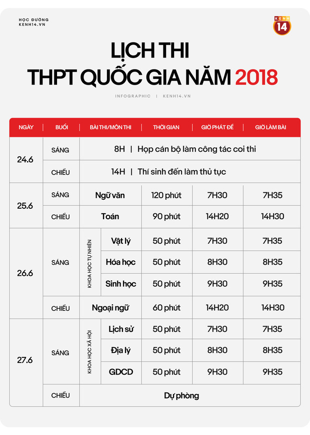 Infographic: Chi tiết lịch thi THPT Quốc gia năm 2020 - Ảnh 2.