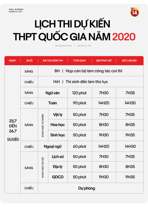 Infographic: Chi tiết lịch thi THPT Quốc gia năm 2020 - Ảnh 4.