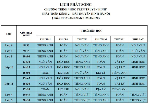 Hà Nội: Lịch phát sóng chương trình Học trên truyền hình ở cả 3 cấp học - Ảnh 5.