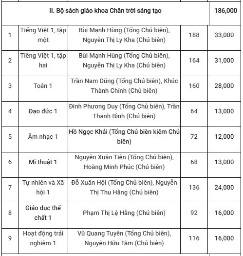 Chi tiết giá 5 bộ sách giáo khoa lớp 1 mới sẽ được sử dụng từ năm học 2020-2021 - Ảnh 6.