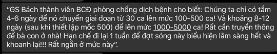 Sự thật thông tin chỉ cần 4-6 ngày để Việt Nam tăng từ 30 ca lên 100 - 500 ca COVID-19 - Ảnh 2.