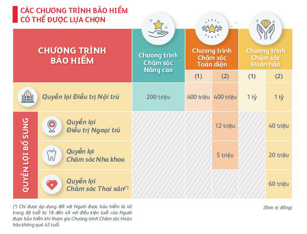 Không như bạn nghĩ: người Việt đang “chịu chi” cho sức khỏe hơn bao giờ hết - Ảnh 2.