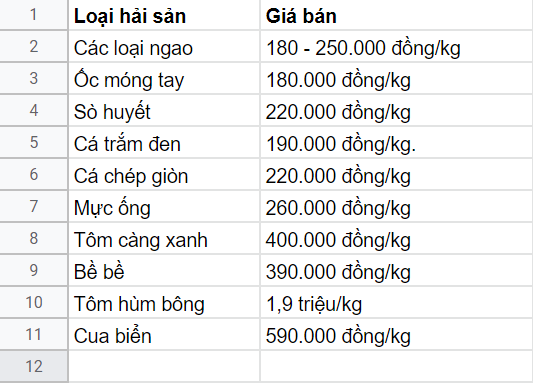 Mách lẻo đoạn phố bán các loại hải sản Quảng Ninh vẫn còn nhảy tanh tách trong bể - Ảnh 9.