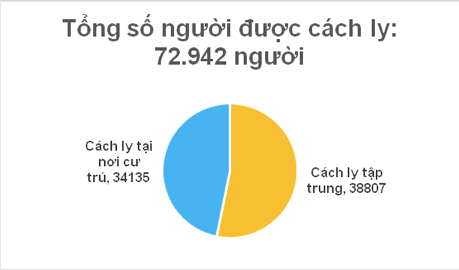 Ca thứ 237 mắc COVID-19 là một bệnh nhân ung thư máu, di chuyển nhiều nơi trước khi phát hiện nhiễm virus - Ảnh 6.