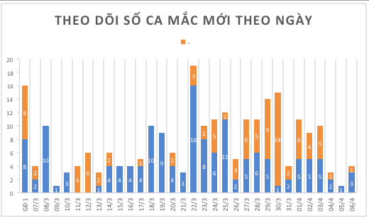 Ca thứ 242 mắc COVID-19 là người đàn ông ở Hà Nội đưa vợ đi khám ở Bệnh viện Bạch Mai hồi tháng 3 - Ảnh 7.