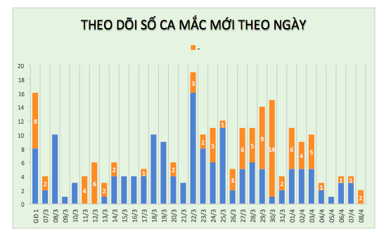 Bản tin về dịch COVID-19 trong 12 giờ qua ở Việt Nam có gì đặc biệt? - Ảnh 4.