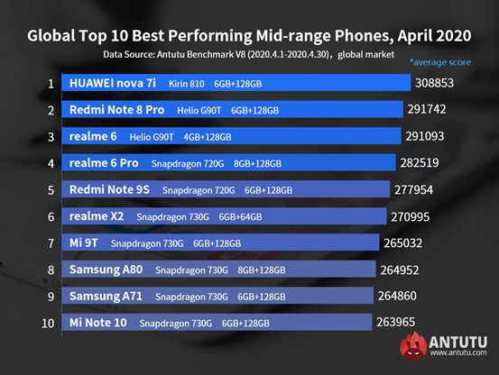 10 smartphone Android mạnh nhất thế giới - Ảnh 2.
