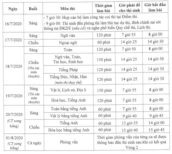 Hà Nội chốt phương án tuyển sinh lớp 10 THPT chuyên năm học 2020 - 2021 - Ảnh 2.