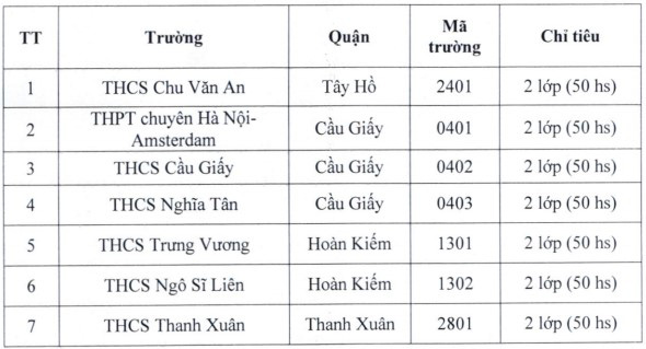 7 trường công lập hot nhất Hà Nội công bố chi tiết thông tin tuyển sinh vào lớp 6 hệ song bằng - Ảnh 1.