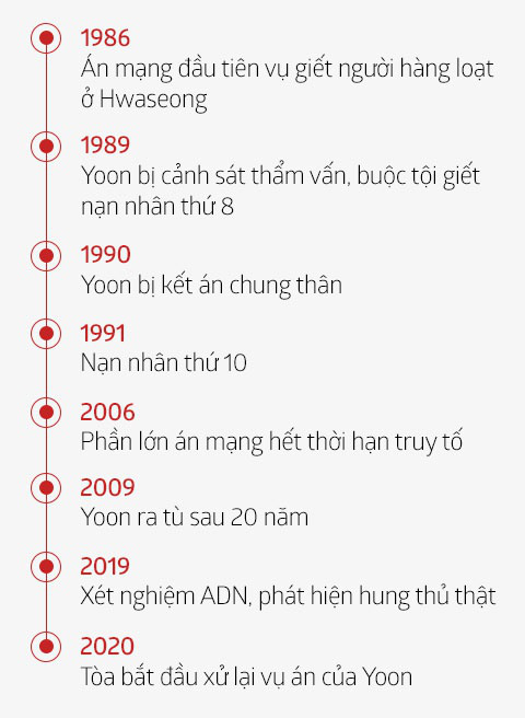 Án oan sau vụ sát nhân hàng loạt chấn động Hàn Quốc 30 năm trước - Ảnh 4.