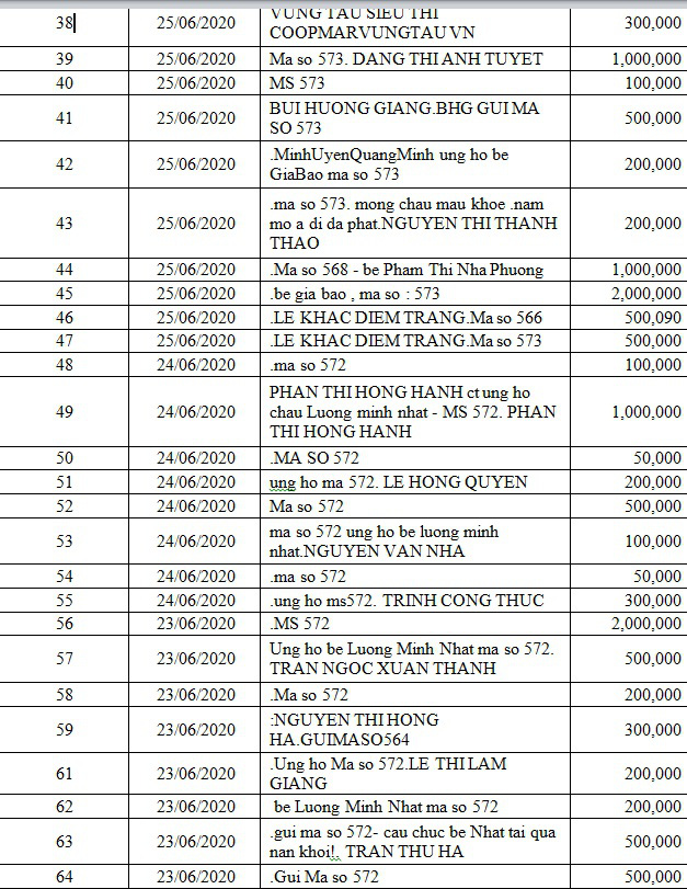 Danh sách bạn đọc ủng hộ các hoàn cảnh khó khăn từ ngày 15/06/2020 đến ngày 30/06/2020 - Ảnh 7.