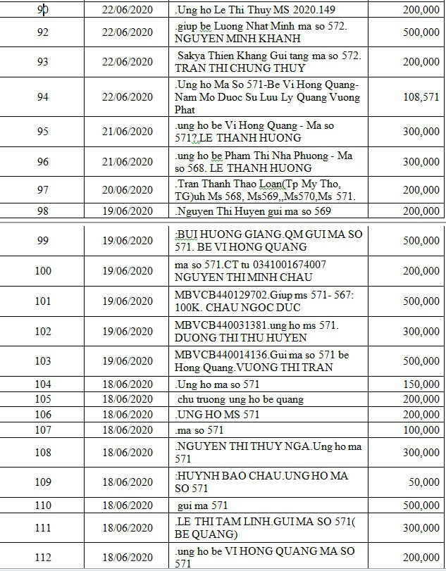 Danh sách bạn đọc ủng hộ các hoàn cảnh khó khăn từ ngày 15/06/2020 đến ngày 30/06/2020 - Ảnh 9.