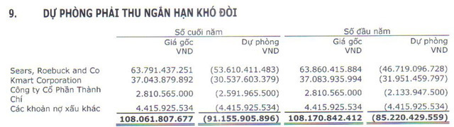 May Sông Hồng nguy cơ mất 166 tỷ khi khách hàng lớn nhất Mỹ xin phá sản - Ảnh 6.