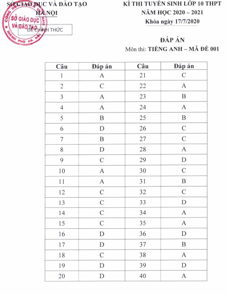 Hà Nội công bố đáp án, thang điểm chấm thi các môn vào lớp 10  - Ảnh 3.