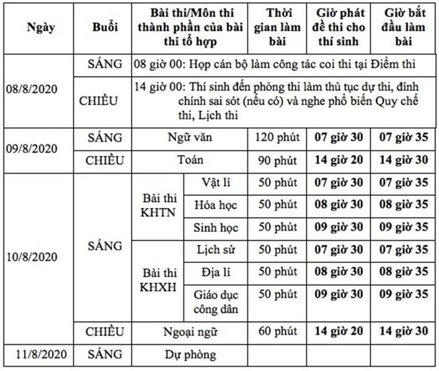 Thí sinh cần lưu ý gì trước khi thi tốt nghiệp THPT năm 2020? - Ảnh 3.