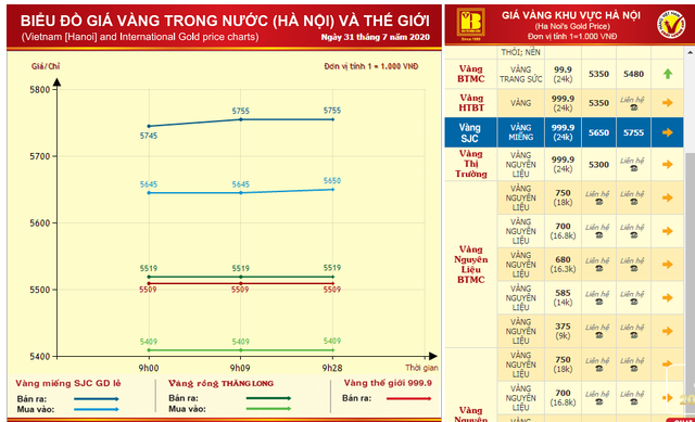 Vay vàng thời loạn giá: Lo đứng, lo ngồi vì nợ tăng vài trăm triệu mỗi năm - Ảnh 4.