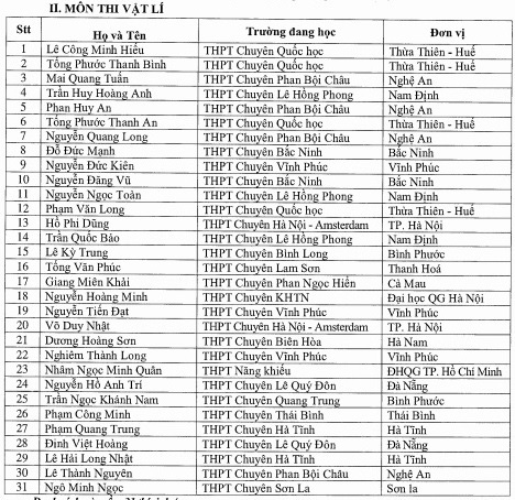 Đã có 132 thí sinh chưa thi đã đỗ tốt nghiệp, được tuyển thẳng đại học - Ảnh 4.