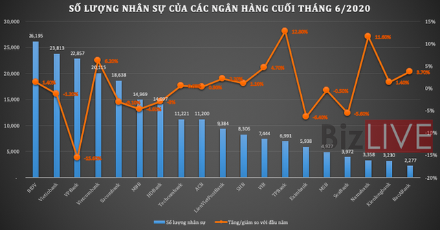 Hàng nghìn nhân viên ngân hàng bị sa thải - Ảnh 3.