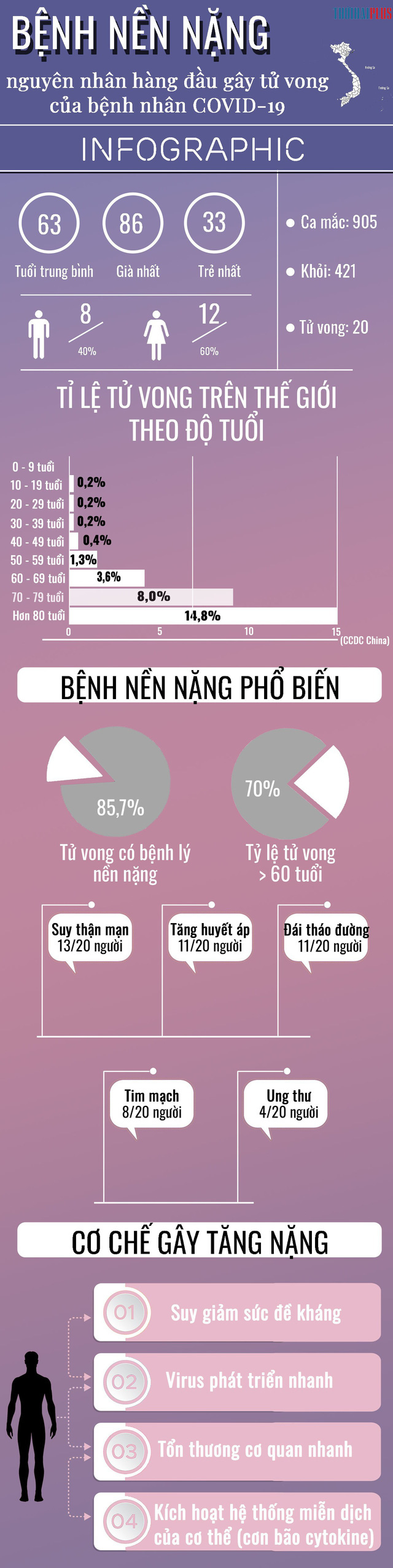 Bệnh nhân COVID-19 thứ 23 tử vong - Ảnh 4.