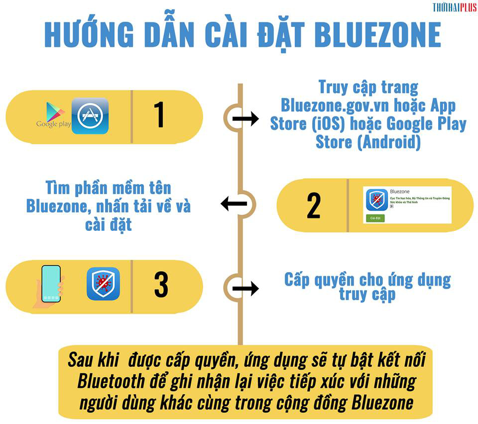 Giáo viên, học sinh Hà Nội không ra khỏi nhà khi không cần thiết - Ảnh 3. Giáo viên, học sinh Hà Nội không ra khỏi nhà khi không cần thiết - Ảnh 3.