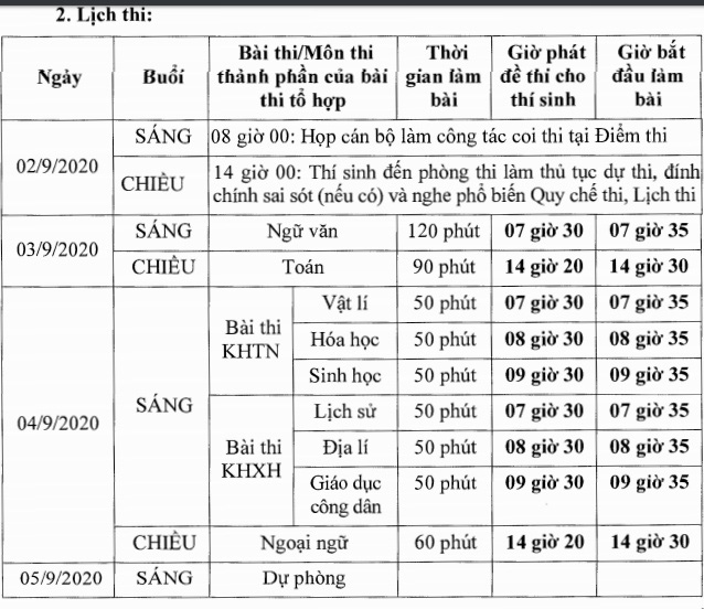 Hơn 26.000 thí sinh bước vào kỳ thi tốt nghiệp THPT đợt 2 - Ảnh 3.