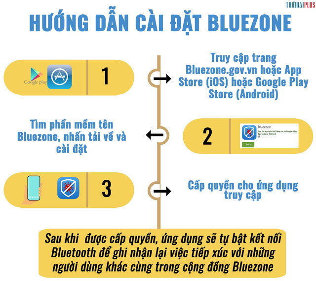 Từ 15h chiều nay, Quảng Ninh gỡ bỏ các chốt kiểm dịch COVID-19 - Ảnh 4.