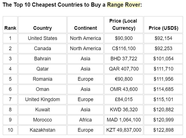 Đại gia Việt mua Range Rover với giá gần như đắt nhất thế giới, chịu chơi gấp 3, 4 lần đại gia Mỹ và Qatar - Ảnh 5.