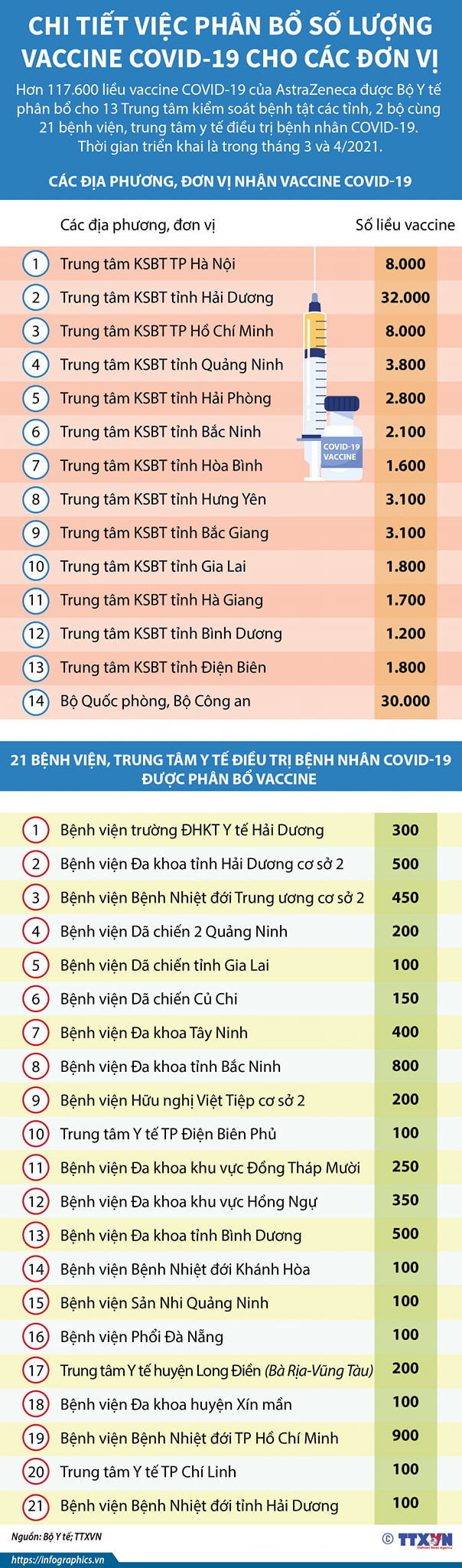 Sáng 8/3, khoảng 250 người đầu tiên ở Việt Nam tiêm vaccine COVID-19 - Ảnh 4.