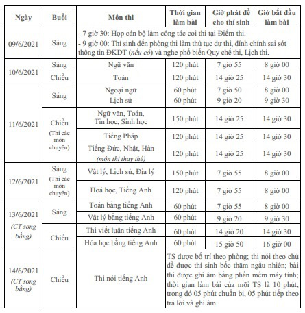 Hà Nội: Một thí sinh có thể đăng ký 15 nguyện vọng vào lớp 10 THPT trường công lập - Ảnh 2.