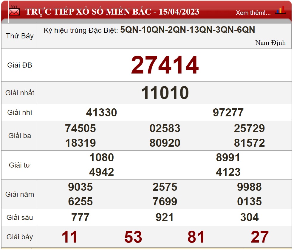 Kết quả xổ số hôm qua 15 4 ở miền Bắc Đà Nẵng Quảng Ngãi Đắk Nông