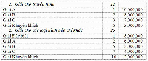 Thể lệ giải báo chí toàn quốc về công tác DS-KHHGĐ năm 2014 1