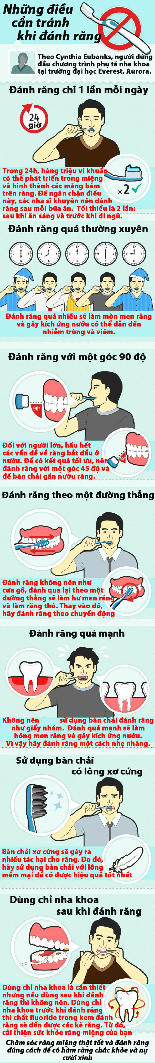Điều cần tránh khi đánh răng 1 Điều cần tránh khi đánh răng 1