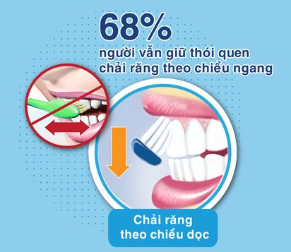 Những sai lầm "chết người" của mẹ khi đánh răng cho con 2 Những sai lầm "chết người" của mẹ khi đánh răng cho con 2