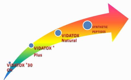 Hiểu đúng về thực phẩm chức năng  2