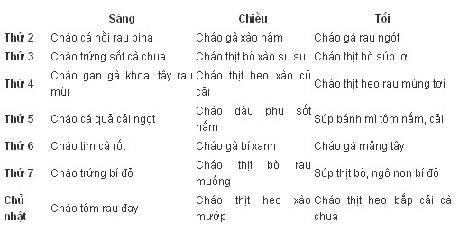 Thiết kế thực đơn cho bé biếng ăn 1