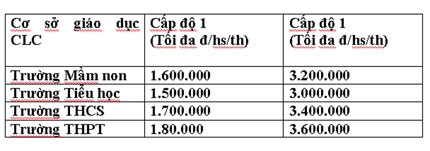 Học phí của con tăng theo lương bố mẹ 2