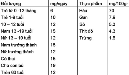 Trẻ thiếu kẽm sẽ chậm ph&aacute;t triển 2