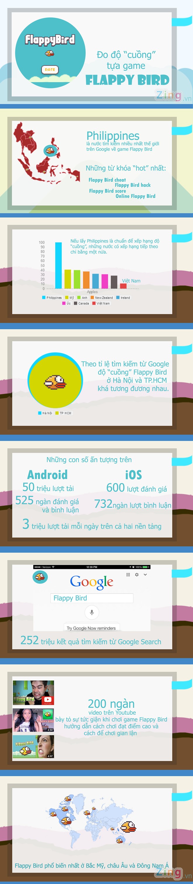 Những con số n&oacute;i l&ecirc;n độ cuồng Flappy Bird tr&ecirc;n to&agrave;n cầu 1