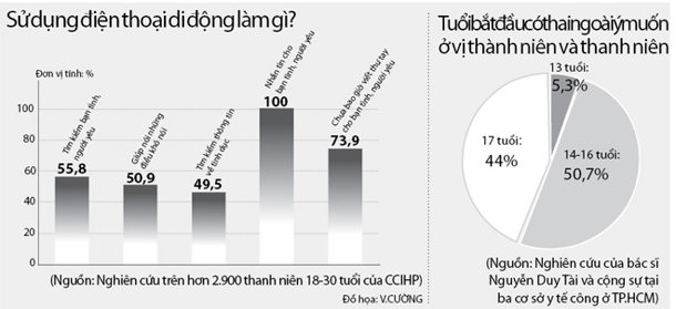 14 tuổi đã quan hệ tình dục 2