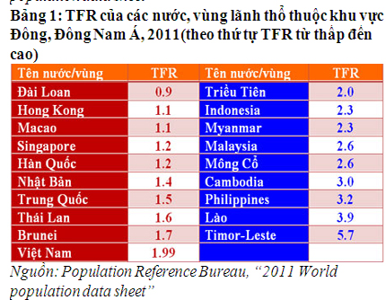 Mức sinh thấp - Tác động và kinh nghiệm các nước trên thế giới  1