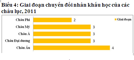 Mức sinh thấp - Tác động và kinh nghiệm các nước trên thế giới  4