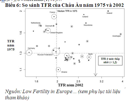 Mức sinh thấp - Tác động và kinh nghiệm các nước trên thế giới (II) 2