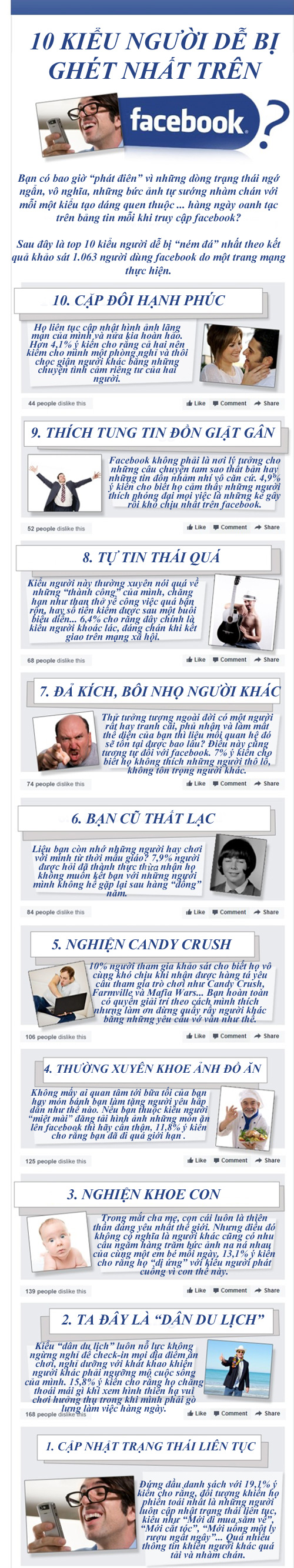 10 kiểu người dùng dễ bị ghét trên Facebook 1