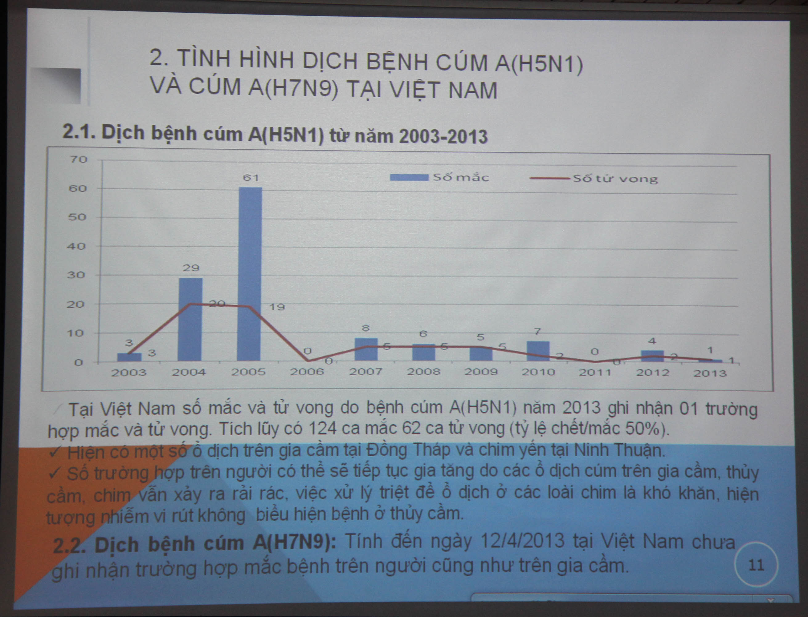 Đà Nẵng chủ động phòng, chống dịch cúm A (H7N9) 2
